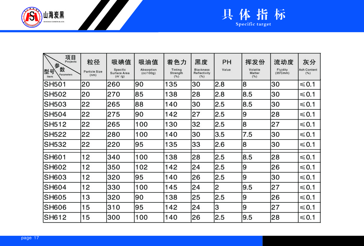 具体指标