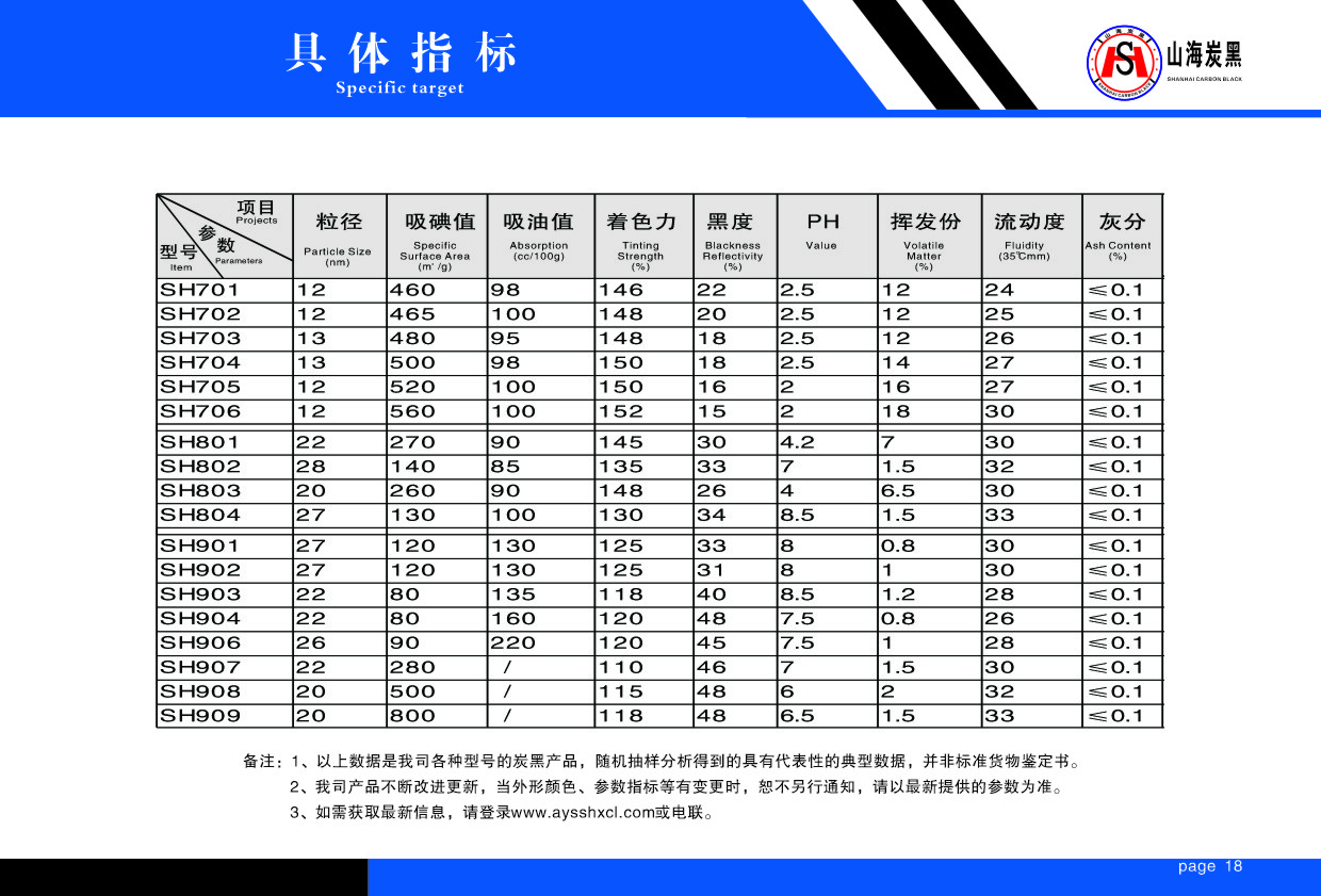 具体指标